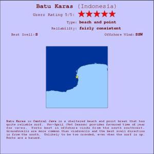 Photo of Others in Batu Karas