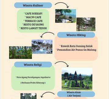 Cilobak Villa | Villa Sasandu Termanu